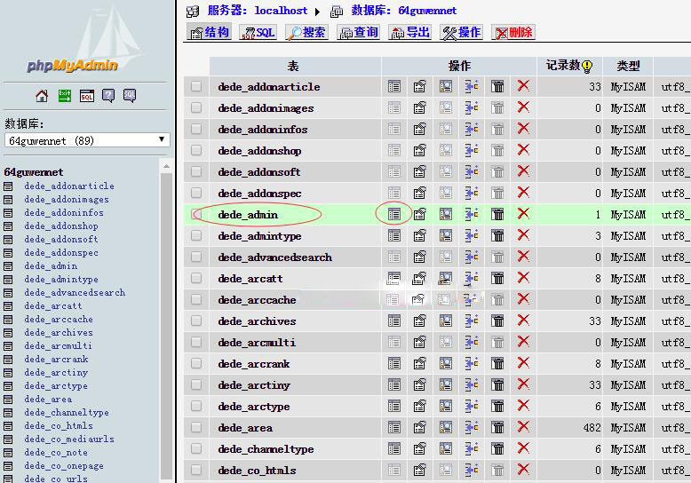 织梦修改管理员账号admin方法大全