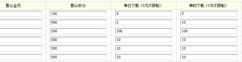 织梦DEDECMS 单日/一小时/24小时软件下载次数限制