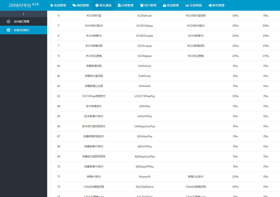 【响应式】企业级的自动发卡平台V4.2.8，基于Thinkphp5内核开发，多用户，多支付通道对接功能乐轩云发卡枕芯版