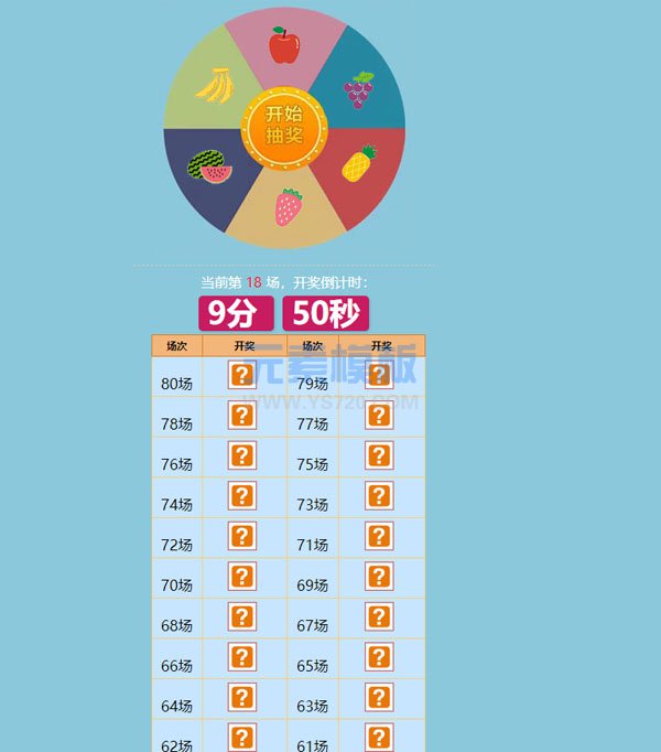 ThinkPHP框架开发的在线水果转盘机游戏源码 附带安装教程