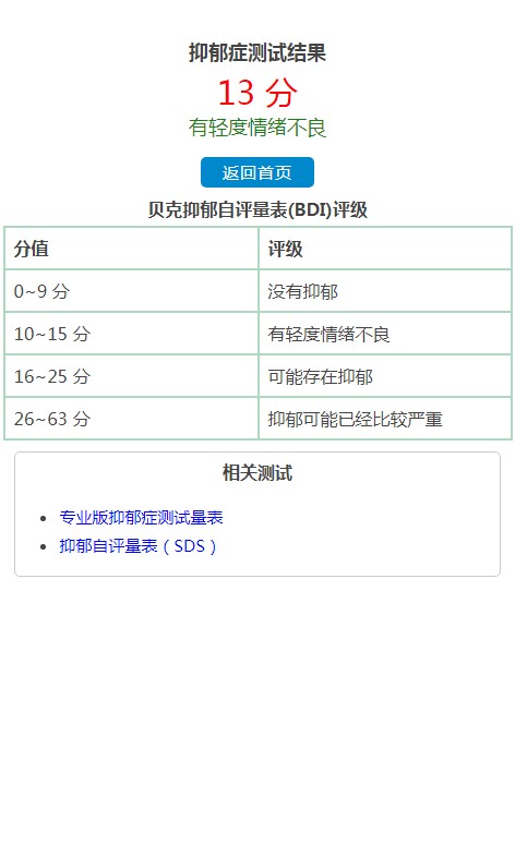 手机端HTML+PHP静态抑郁症测试题评分贝克抑郁自评量表检测有结果