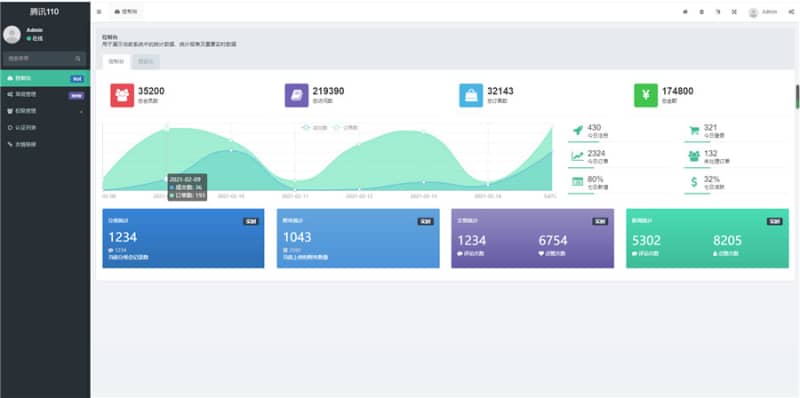 thinkphp高仿腾讯110防诈骗记录免费网站源码