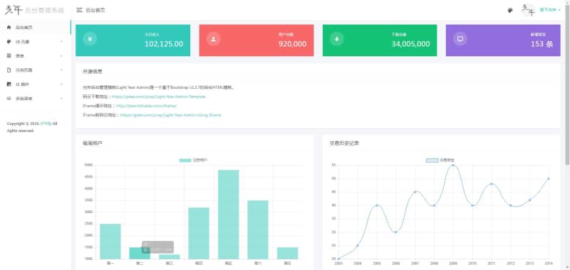 【自适应】Light Year Admin 光年后台管理HTML模板免费可商用