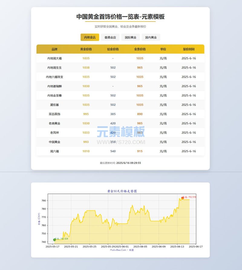 国内国际黄金首饰价格查询系统源码查询API免费源码已对接数据接口